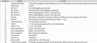 Viele grafikformate werden nur von wenigen anwendungen unterstützt. Datenimport Aus Zvlight In Starmoney Business Starmoney Hilfe Center