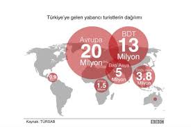 Yeryüzü şekillerinin fiziki olarak belirtildiği harita. Koronavirus Salgini Turizm Sektorunu Nasil Etkiliyor Bbc News Turkce