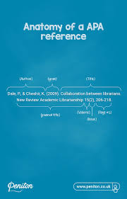 Do You Know How To Cite In Apa Referencing Style If Not Peniton Can Help Peniton Editing Proofreadin Apa Referencing Style Online Support Writing Styles