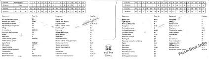Use our comprehensive oem schematic diagrams to find the exact parts you need to get the job done, and get riding! 2008 Bmw X3 Fuse Box Diagram Wiring Diagram Admin Die Opinion Die Opinion Manipurastudio It