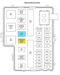 The fuse box helps provide reliable power at the proper amperage to various electrical components on your dodge ram. 2004 Dodge Neon Fuse Box Select Wiring Diagram Hut Cheap Hut Cheap Clabattaglia It