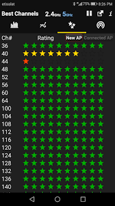 Download wifi analyzer pro android apk paid for by the previous version for the full link. Wifi Analyzer Download Apk Application For Free