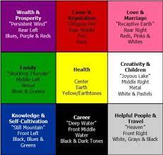 Bedrooms are the most yin rooms in the house, whether for adults or children. Feng Shui Bagua Chart Feng Shui Bedroom How To Feng Shui Your Home Feng Shui Colours