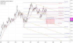 Swed_a Stock Price And Chart Omxsto Swed_a Tradingview