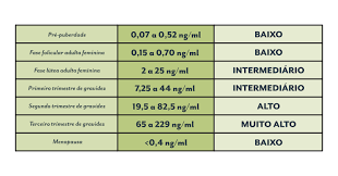 ¿en qué consiste la fase 4 de coronavirus? Progesterona Definicao Niveis Sintomas De Baixa Progesterona E Mais