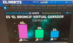 La candidata de juntos haremos historia en nuevo león, cuestionó a los ciudadanos del estado, quién quiere que los gobierne si la nueva de versión de bronco o el pasado. Gana El Bronco Eleccion En Nuevo Leon Segun Encuestas Colima Noticias