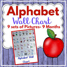 Alphabet Wall Chart 9 Months