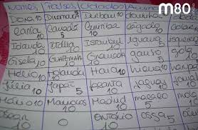 Reviva sua infância e jogue stop! M80 Radio Portugal Tantos Seroes A Jogar Aos Paises Ou Ao Stop Como Chama A Este Jogo Excelente Tarde Para Si E Boa Semana Miguel Simoes M80portugal Miguelsimoes Museum80 Facebook