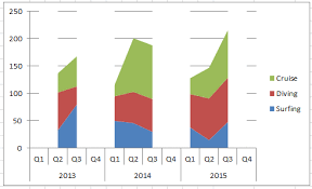 How To Add Clean Breaks Or Cliff Edges To An Excel Area Chart