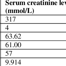 We did not find results for: Pdf Normal Ultrasonographic Renal Length In Relation To Age Sex Bmi And Serum Creatinine Level Among Students In University Malaysia Sabah