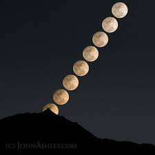Hey, how 'bout that annular eclipse last week? What S A Penumbral Eclipse Of The Moon Astronomy Essentials Earthsky