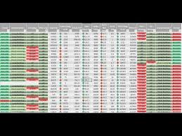 Excel Screener Part 7 Option Chain Analysis Part 1