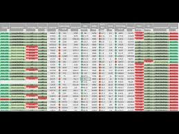 excel screener part 7 option chain analysis part 1