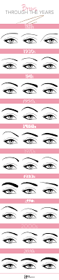 A Look Back At Popular Brow Shapes Throughout The Decades Eyebrow Shaping Best Eyebrow Products Brow Shaping