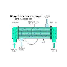 Shell And Tube Heat Exchanger Design Water Flow Through It