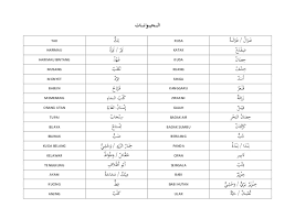 Nama Nama Haiwandalam Bahasa Arab