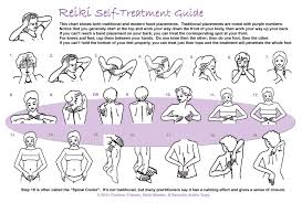 Reiki Hand Placement Chart Reiki Reiki Stones Reiki Chakra
