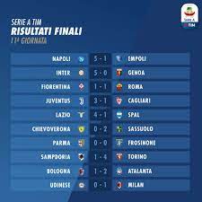 Gioco del calcio serie b punto oggi gioco del calcio risultati. Serie A 2018 2019 11a Giornata Risultati E Classifica Spaziocalcio It