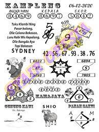 1 New Message Kode Syair Sydney 6 Desember 2020 Forum Syair Togel Hongkong Singapura Sydney