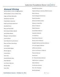 Lakeview Foundation Donor List