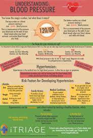 Pin On Wellness Tips