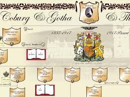This is the family tree of the british royal family, from james vi & i (who united the thrones of england and scotland) to the present monarch, elizabeth ii. National History Archives Dixon Publishing
