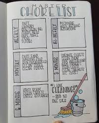 Bullet Journal For Home Management And Much Much More Bullet Journal Ideas Pages Bullet Journal Planner Bullet Journal