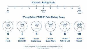 Reassessing The Assessment Of Pain How The Numeric Scale