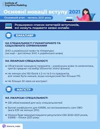 Оцінка прохідного балу на обраний напрям підготовки. Korotkij Dajdzhest Po Vstupnij Kampaniyi 2021