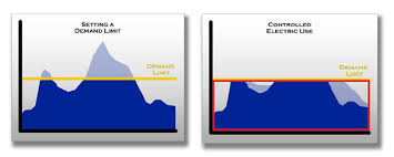 Load Factor Calculation Energy Sentry News