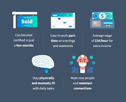 Kaplan real estate education offers a couple pages that narrow this. The Senior S Guide To Becoming A Real Estate Agent As A Second Career Rentspree Inc