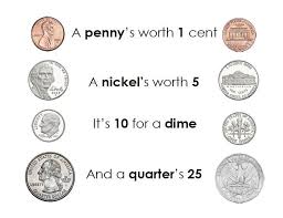 Teaching Money Coin Values Through A Rhyme Penny Nickel Dime Quarter Teaching Money Penny Teaching Math