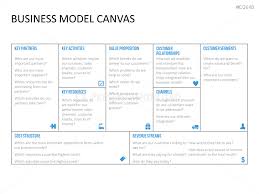 Business Model Canvas Ppt Business Model Canvas Customer Relationships Business