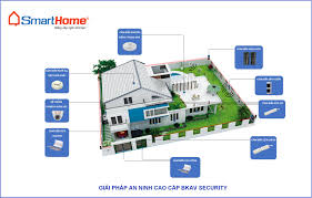 Giải pháp an ninh Bkav Smart Security - Bkav Smarthome Miền Trung