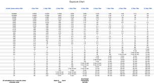 Neutral Density Filter Chart Pdf Www Bedowntowndaytona Com