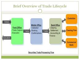 Trade Life Cycle 1