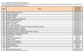 25 prototypal army opat score chart