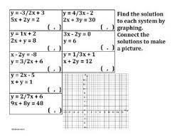 Solving Systems By Graphing Graphing Solving System