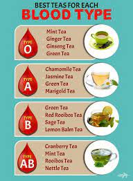 Pin By Becky Murphy On Get Healthy Lemon Balm Tea Coconut Health Benefits Lemon Benefits