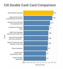 From the automated system, enter the last four digits of your simplicity card number to verify the account, then state the purpose of the call or press the designated. Why The Citi Double Cash Card Is The Best Credit Card In My Wallet Creditcards Com