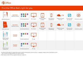 Microsoft Office 365 University Licence Card 1 User 2 Computers 4 Years Pc Mac