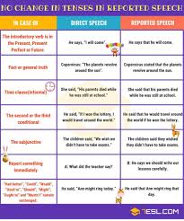 Reported Speech Indirect Speech Definition Useful Rules And Examples 7 E S L Reported Speech Indirect Speech Learn English Words
