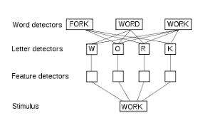 However these styles are close to apa style. Word Superiority Effect Wikipedia