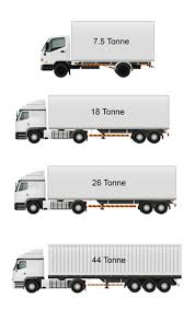 Enter your email address to receive alerts when we have new listings available for 3 tonne truck for sale. Hgv Load How To Price A Haulage Job Returnloads