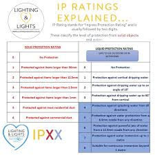 Ip Rating Chart