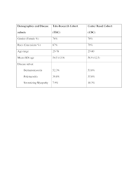 Both should go on cd. Recruitment Rates Of Virtual Remote Research Tele Research In Myositis Acr Meeting Abstracts