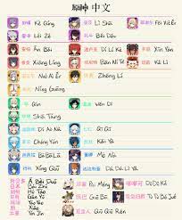 There are a ton of amazing chinese learning android and ios apps out there. Chinese Names Pinyin Of Characters And Some Extras I Ve Been Casually Studying Chinese For A Couple Years Now Thought Others Might Find This Interesting As Well Don T Judge My Characters Plz Genshin Impact