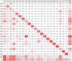 The page provides the exchange rate of 299 euro (eur) to malaysian ringgit (myr), sale and conversion rate. Spillover Effects Of Rmb Exchange Rate Among B R Countries Before And During Covid 19 Event Abstract Europe Pmc