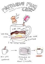 This healthy mug cake recipe differs from traditional ones in another way: And Now To Get Some Chocolate Chips Becherkuchen Mikrowellenkuchen Kochbuch Selbst Gestalten