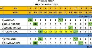 Contoh jadwal 2 shift 3 orang. Beberapa Kesalahan Dalam Membuat Jadwal Kerja Karyawan